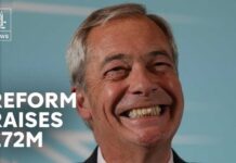 Mega-Donors Turbocharge Reform UK Reform’s record-breaking £72m in donations